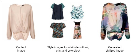 Image from the paper cited above, showing: a content image (an 
elaborately shaped top); four style images (pictures of four other tops, 
different in shape from each other and from the content image); and a 
generated style image (a top shaped like the content image, but coloured 
with designs from the four style images)
